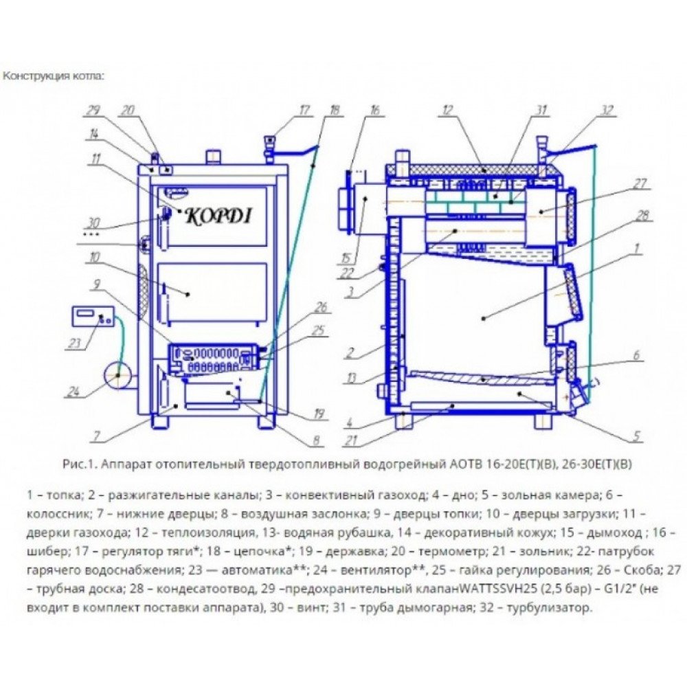 Твердопаливний котел Корді Случ АОТВ-12-14 ЛТ (6 мм)