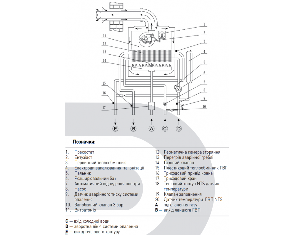 Котел газовий турбо. Роктерм TR2-B24 24кВт (2 теплобм. + труба)