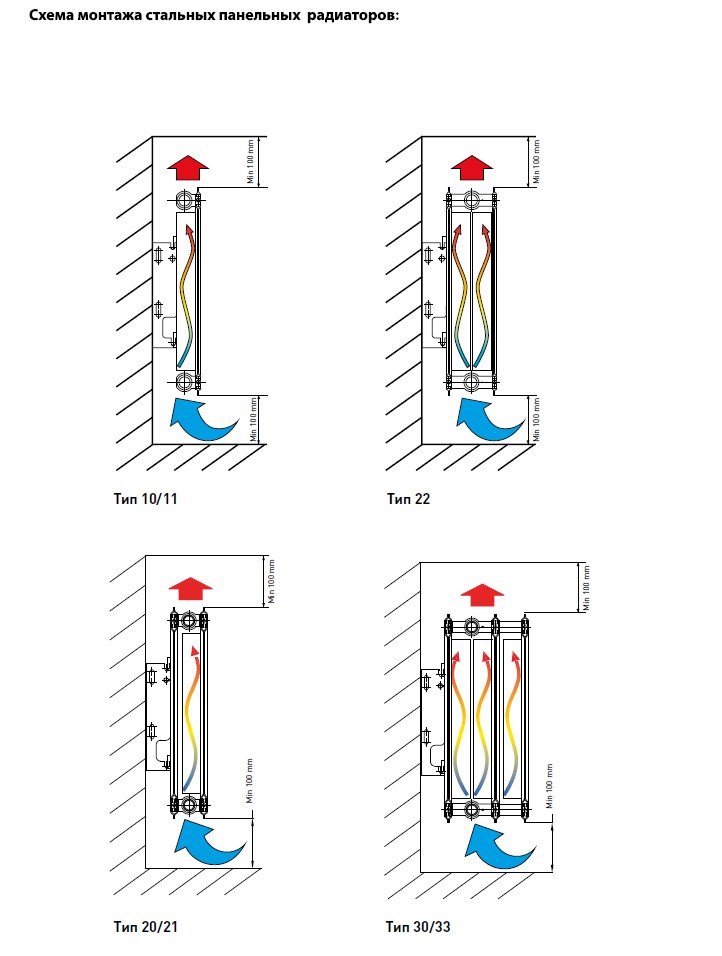 Радіатор сталевий Sanica тип 22 300×2000 (сталевий панельний радіатор опалення Sanica)