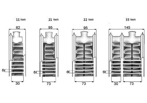Радіатор сталевий Sanica тип 22 300×2000 (сталевий панельний радіатор опалення Sanica)