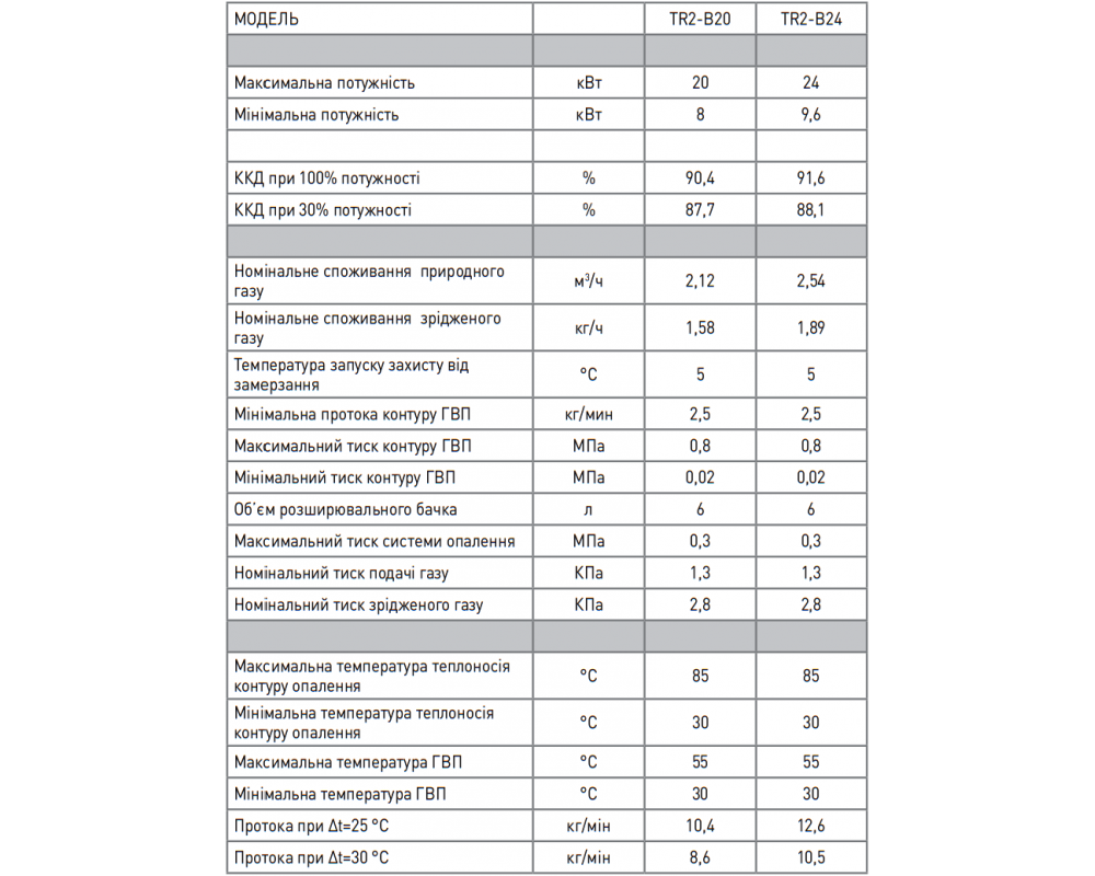 Котел газовий турбо. Роктерм TR2-B24 24кВт (2 теплобм. + труба)